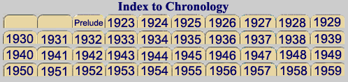 Index to chronology